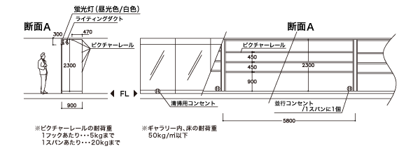 ガラスショーケース詳細